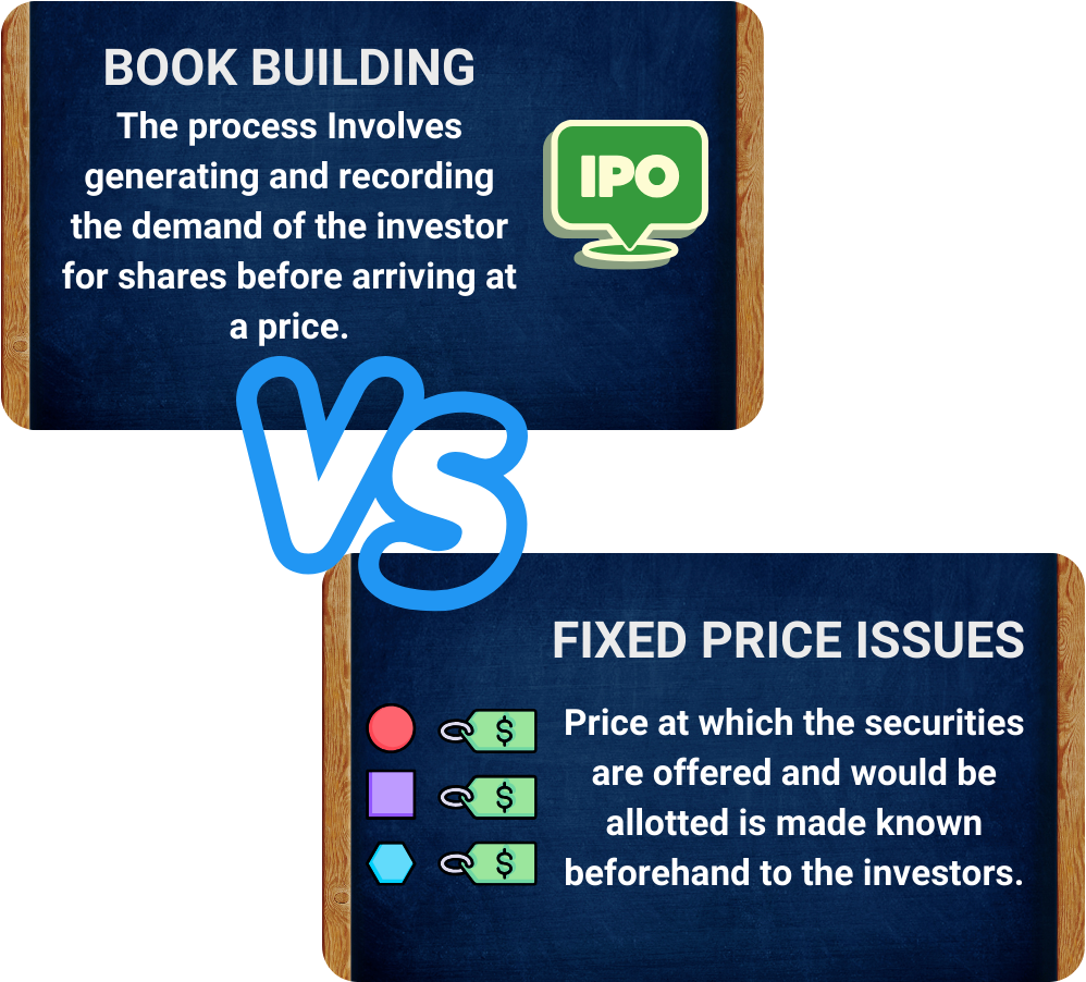 Book Building Process vs Fixed Price Mechanism