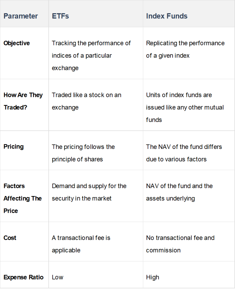 know-what-is-etf-funds-in-detail-from-mutual-fund-course-finschool