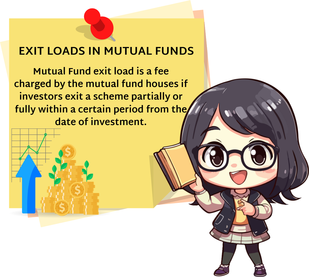 Exit Loads In Mutual Fund