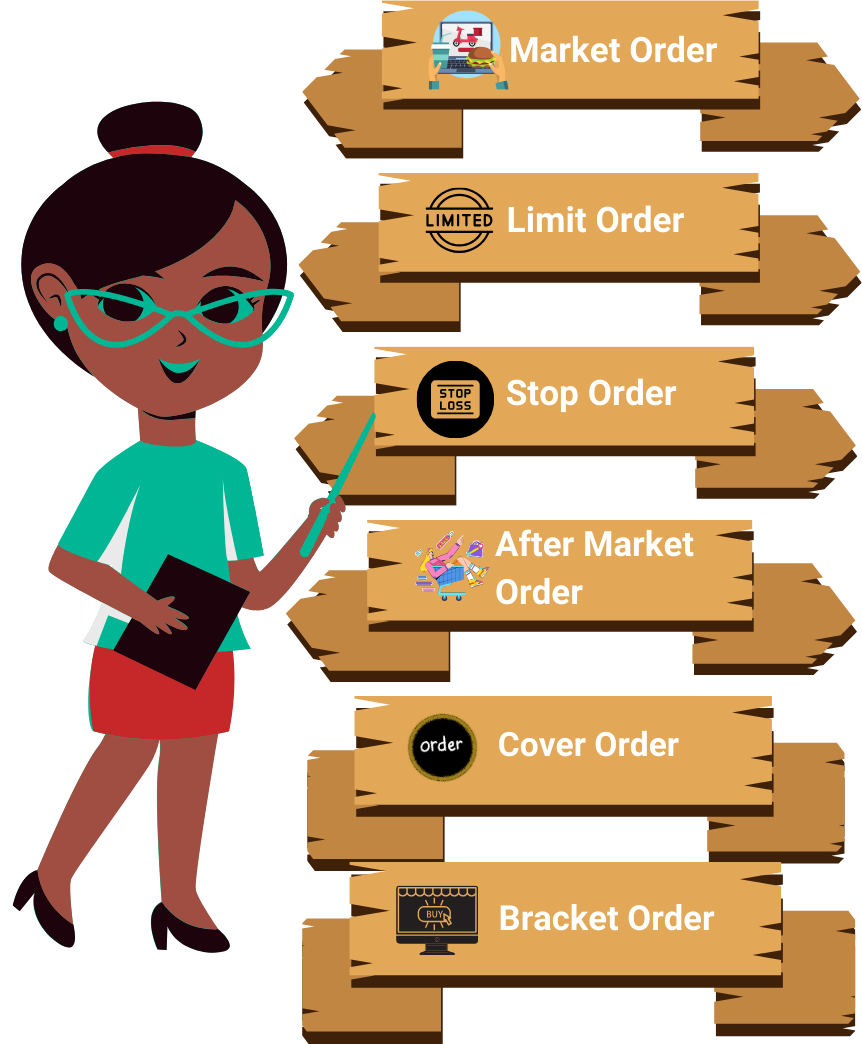 How To Place Orders With The Brokers