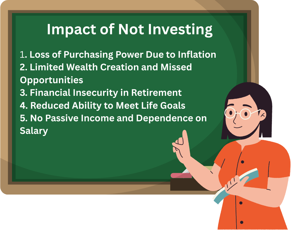 Impact of Not Investing