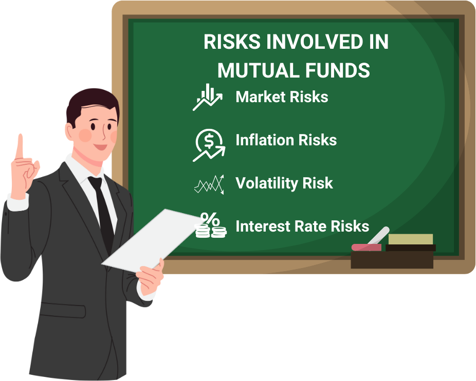 Risk Involved in Mutual Fund