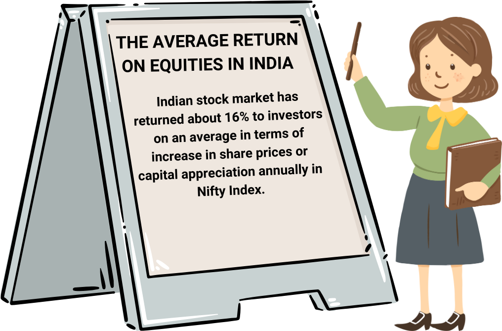 The Average Return on Equities in India