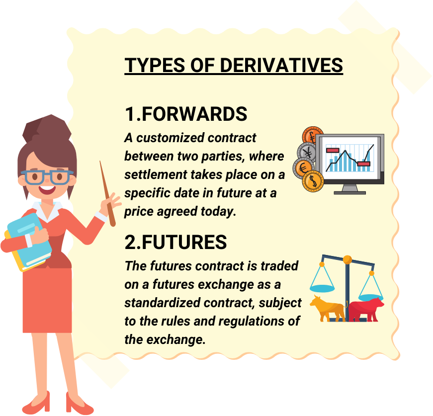 Types of Derivatives