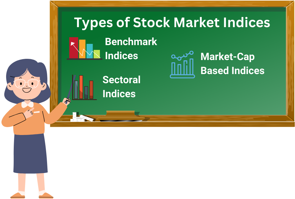 Types of Stock Market Indices