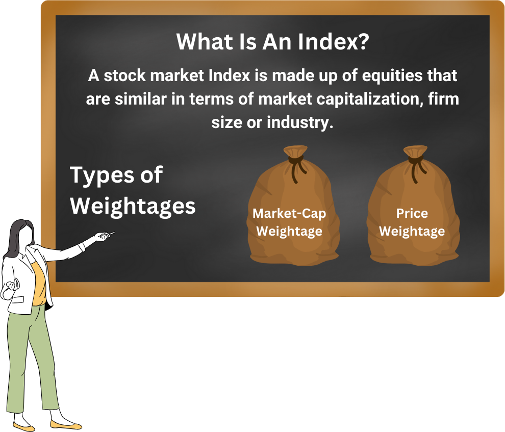 What Is An Index