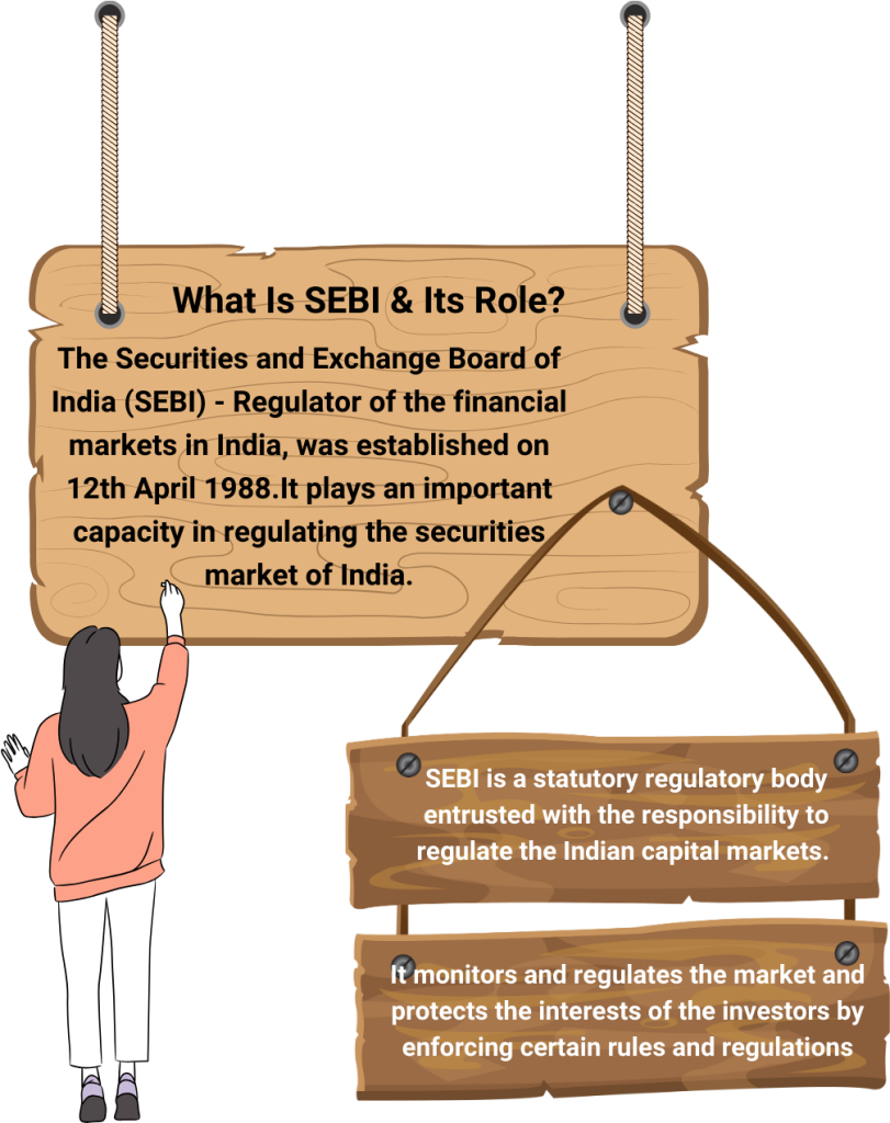 What Is SEBI & Its Role
