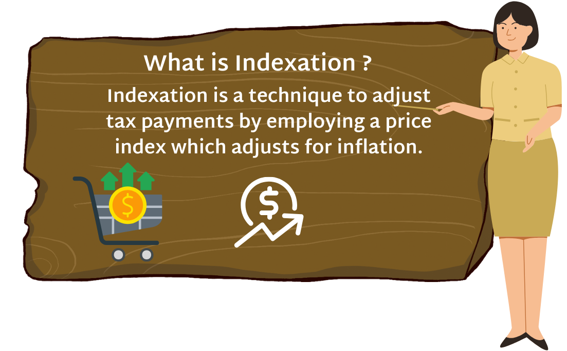 What is Indexation