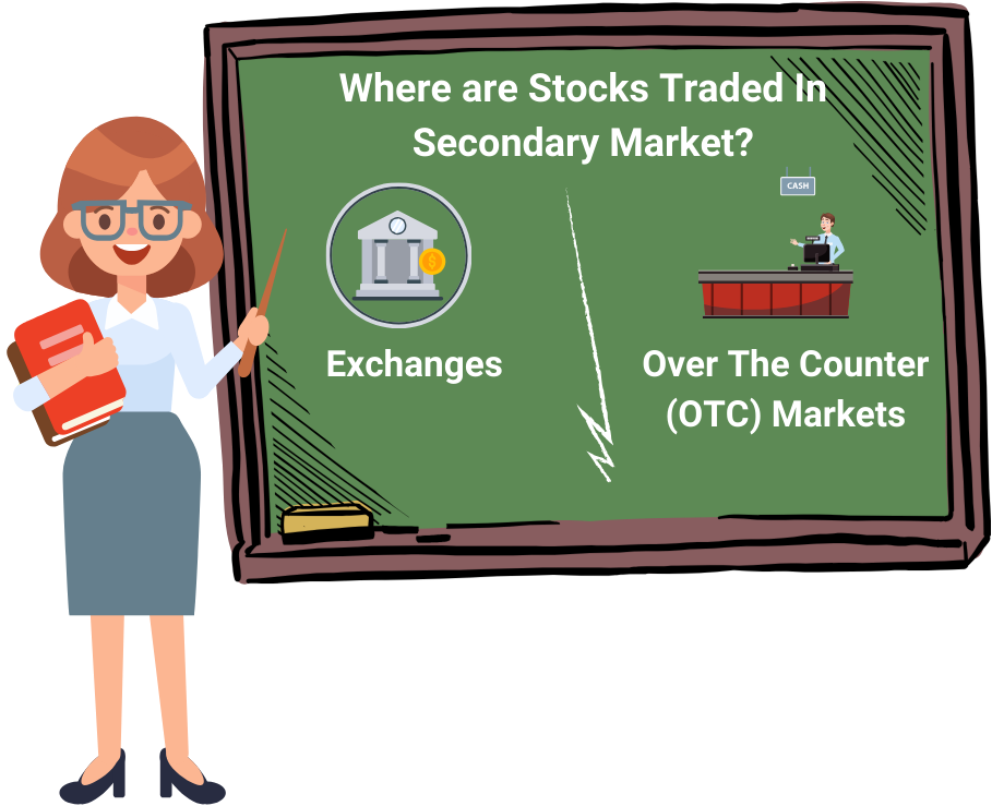 Where are Stocks Traded in Secondary Market