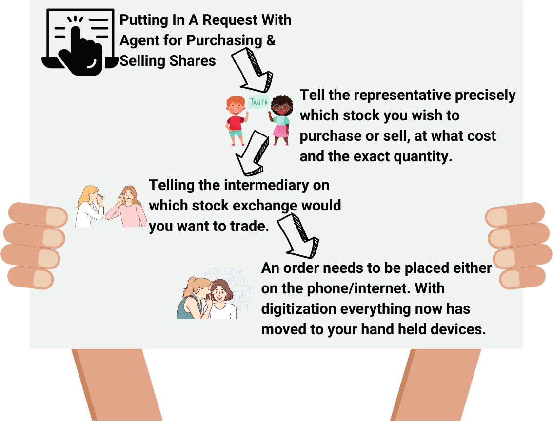 Why Should One Trade On A Recognized Stock Exchange Only For Buying Selling Shares