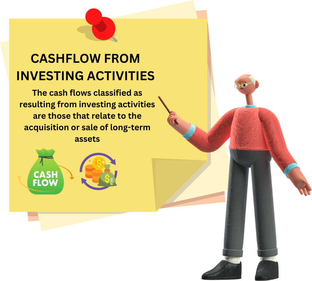 Cash-Flow-From-Investing-Activities