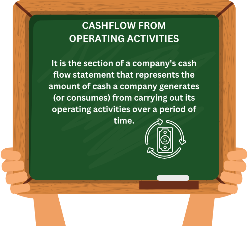 Cash-Flow-Operating-Activities