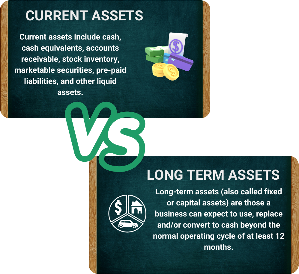 Current-and-Long-Term-Assets
