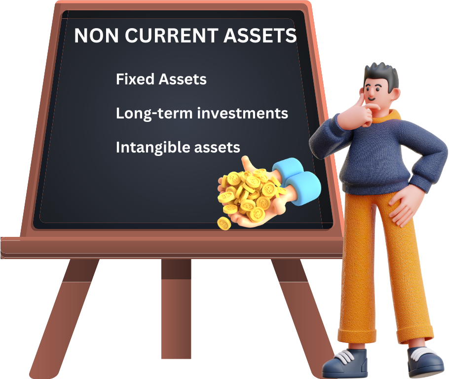 Non Current Assets