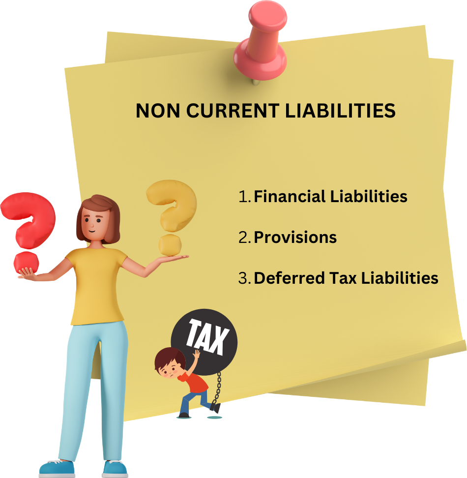 Non Current Liabilities
