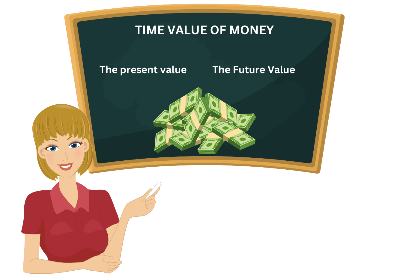 Time value of Money