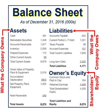 image balance sheet