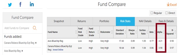 Mutual Fund - Alpha