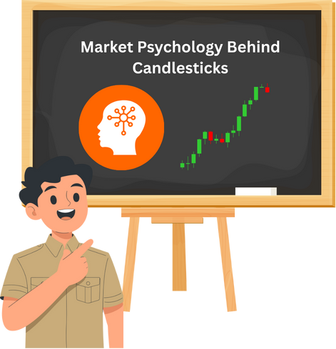 Market Psychology Behind Candlesticks