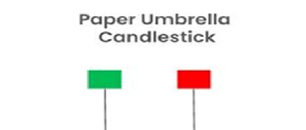 Paper Umbrella Candlestick Pattern