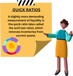 Understanding Liquidity Ratio in Stock Market | Finschool