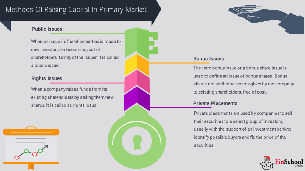 Learn What Is Primary Market From Stock Market Course Finschool