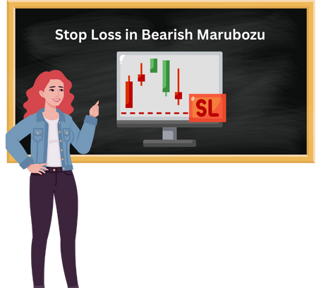 Stop Loss in Bearish Marubozu