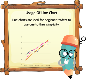 What Are Line & Bar Charts & Its Types In Stock Market | Finschool