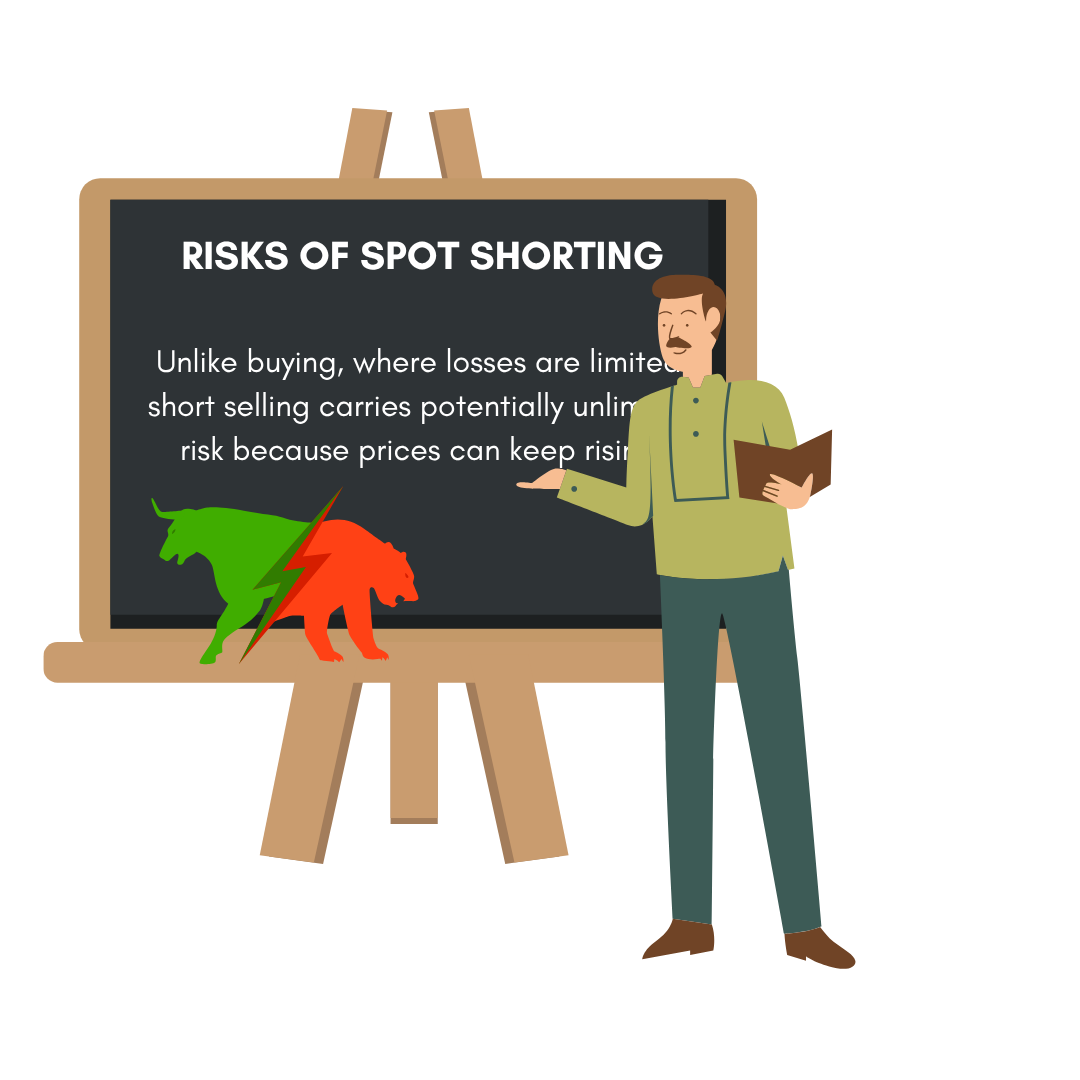 Risks of Spot Shorting
