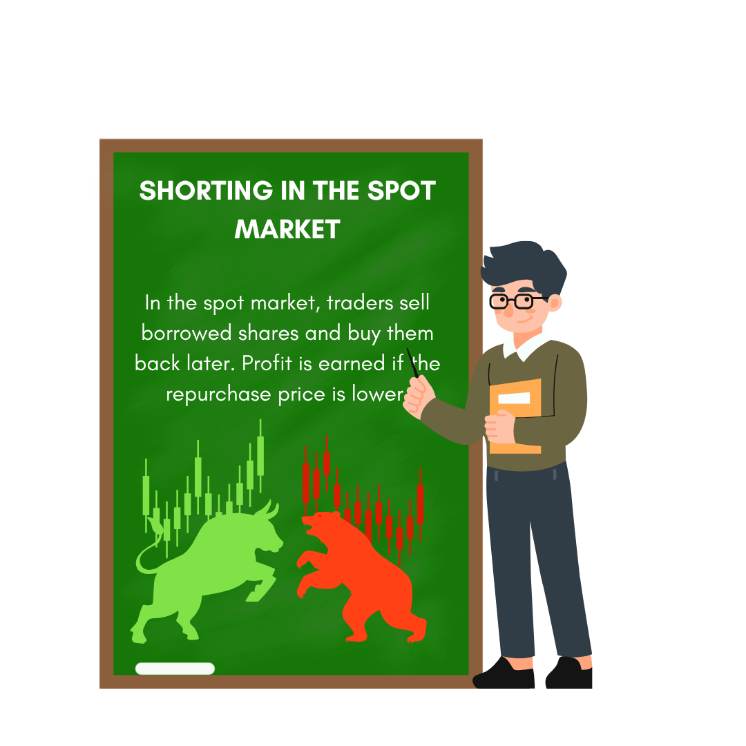 Shorting in the spot market