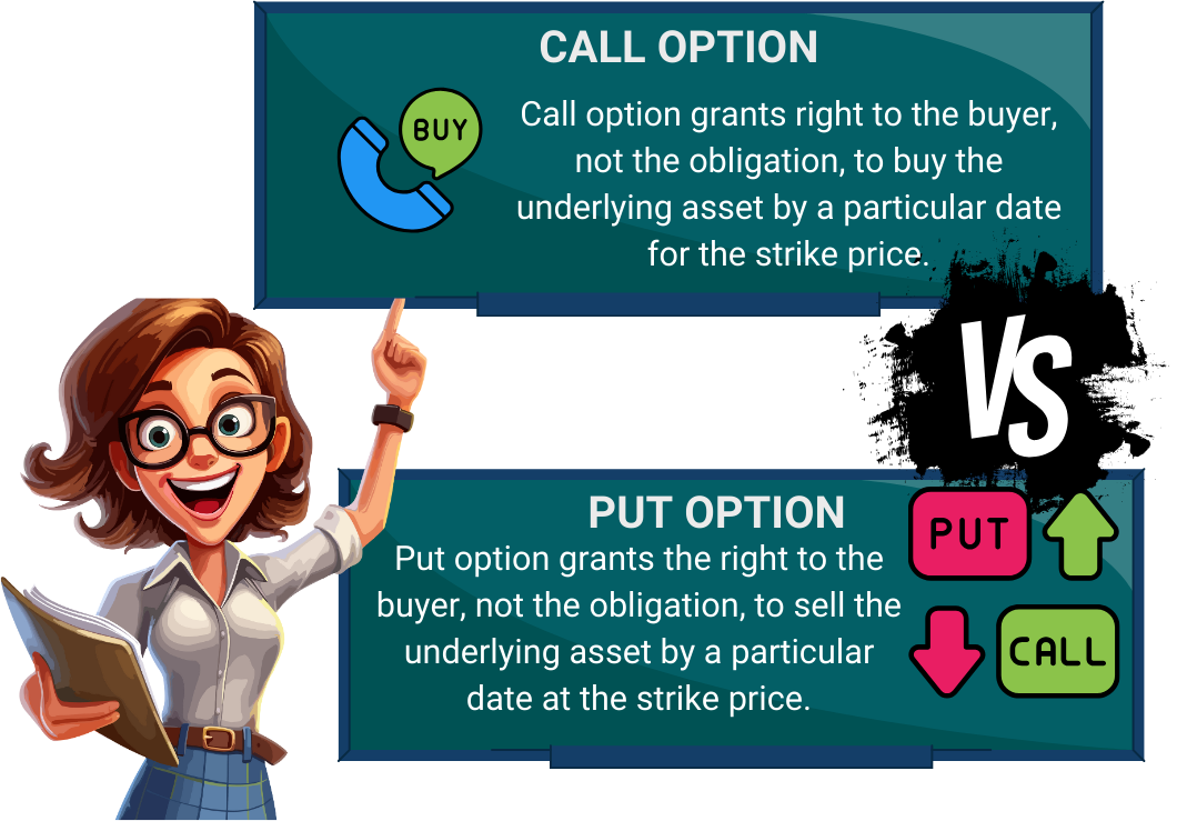 Difference Between Call & Put Option