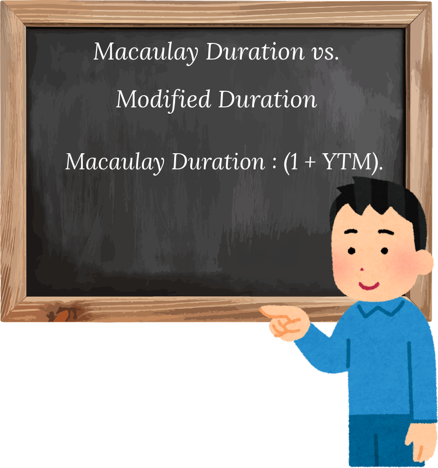 Macaulay Duration vs Modified Durati