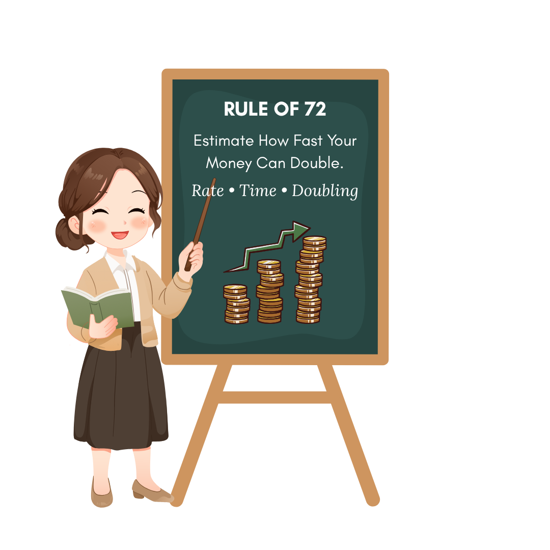 Rule of 72