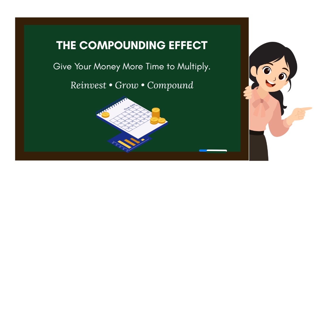 The Compounding Effect