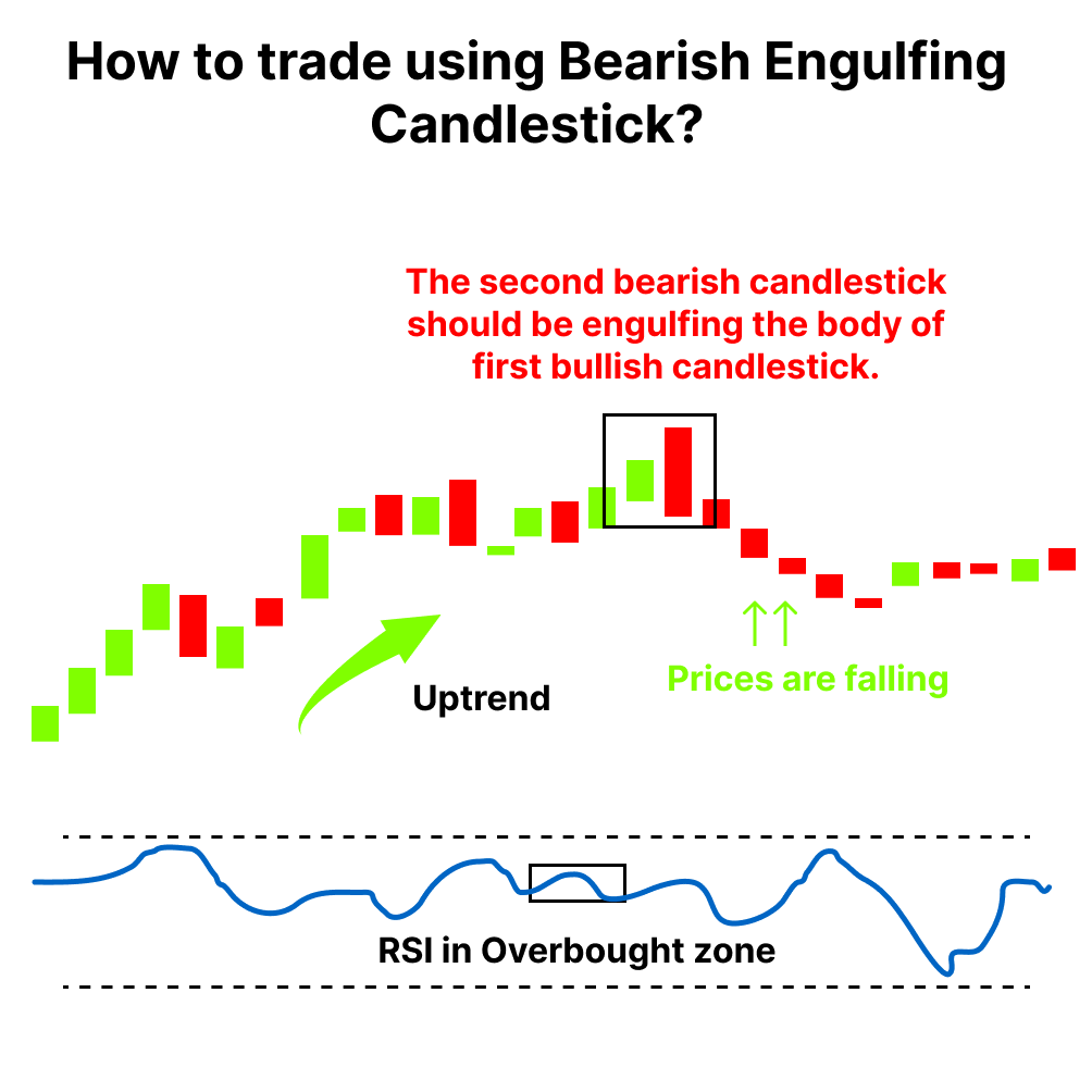 bearish candlestick pattern