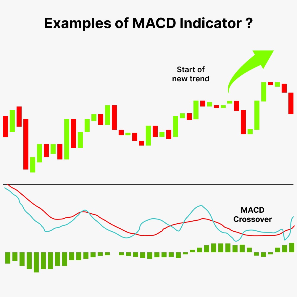 example of macd 