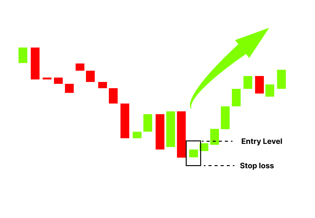 example of hammer candlestick pattern