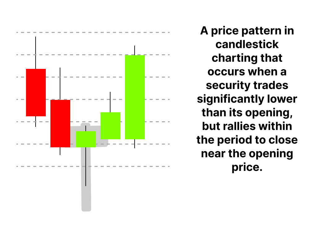 hammer candlestick pattern