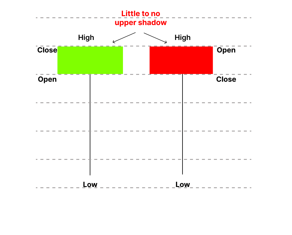 understanding hammer candlestick pattern