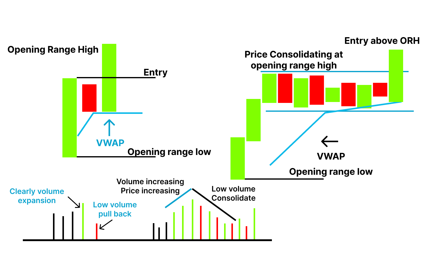 Breakout Trading Strategy