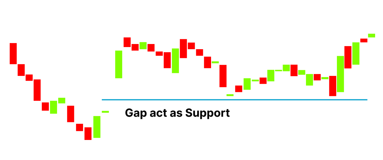 Gap and Go Strategy