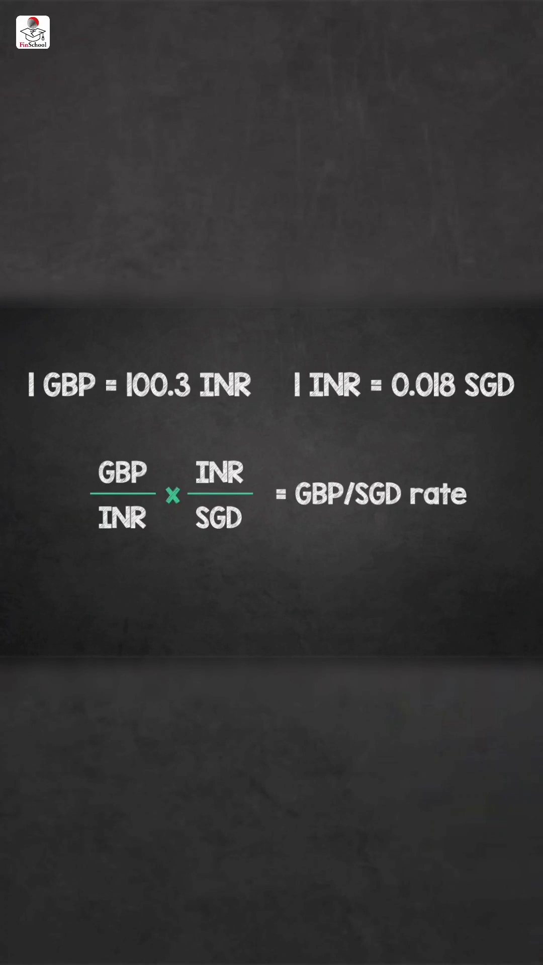 What is Cross Currency Rates? | Finschool By 5paisa