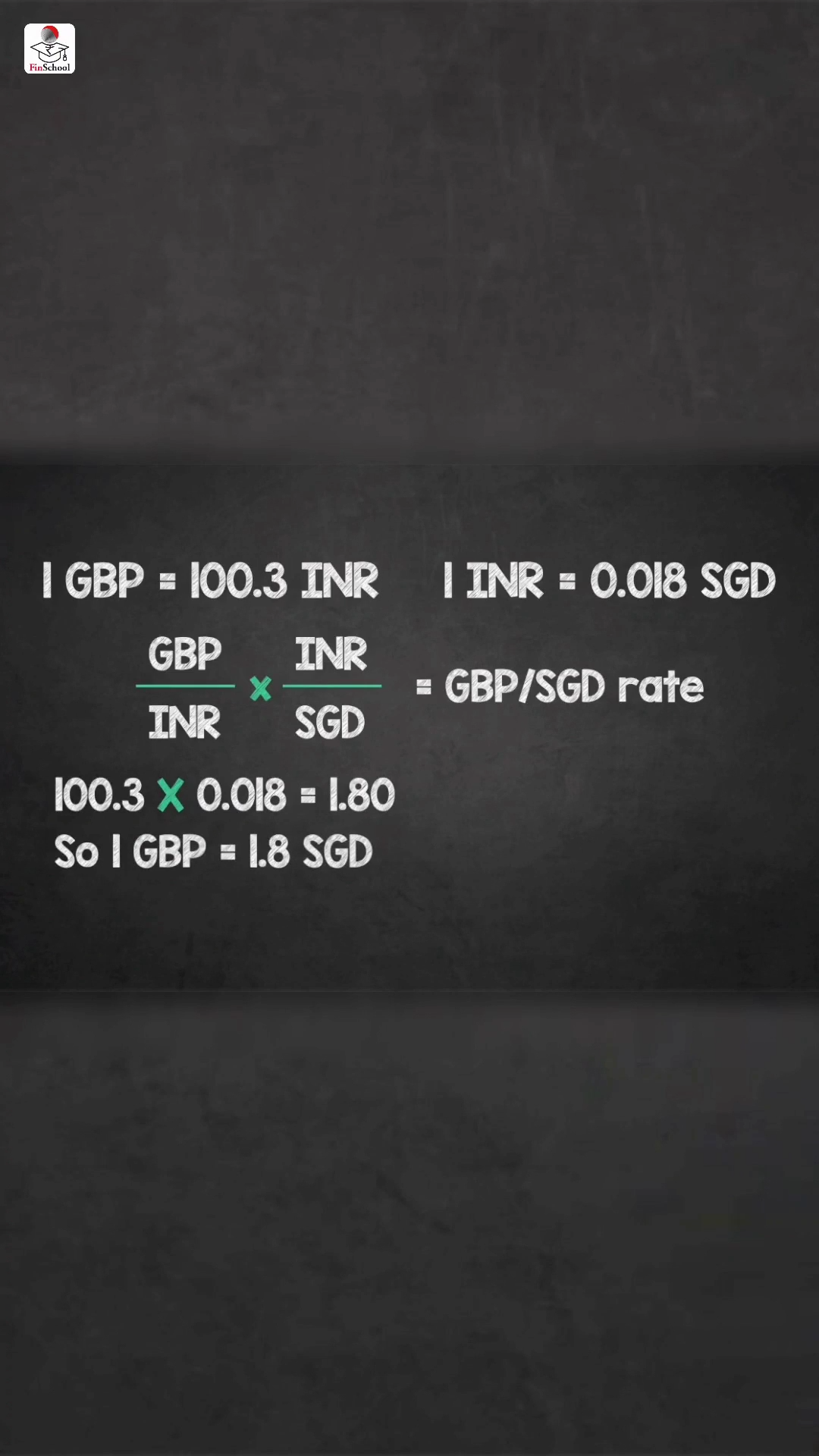 What is Cross Currency Rates? | Finschool By 5paisa