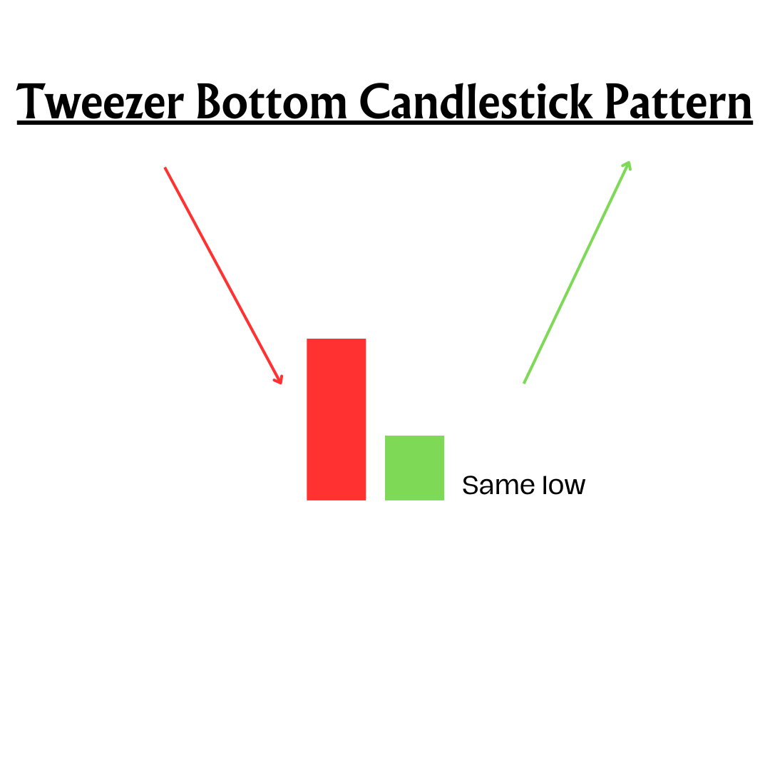 35 Candlestick Patterns For Intraday Trading Finschool By 5paisa