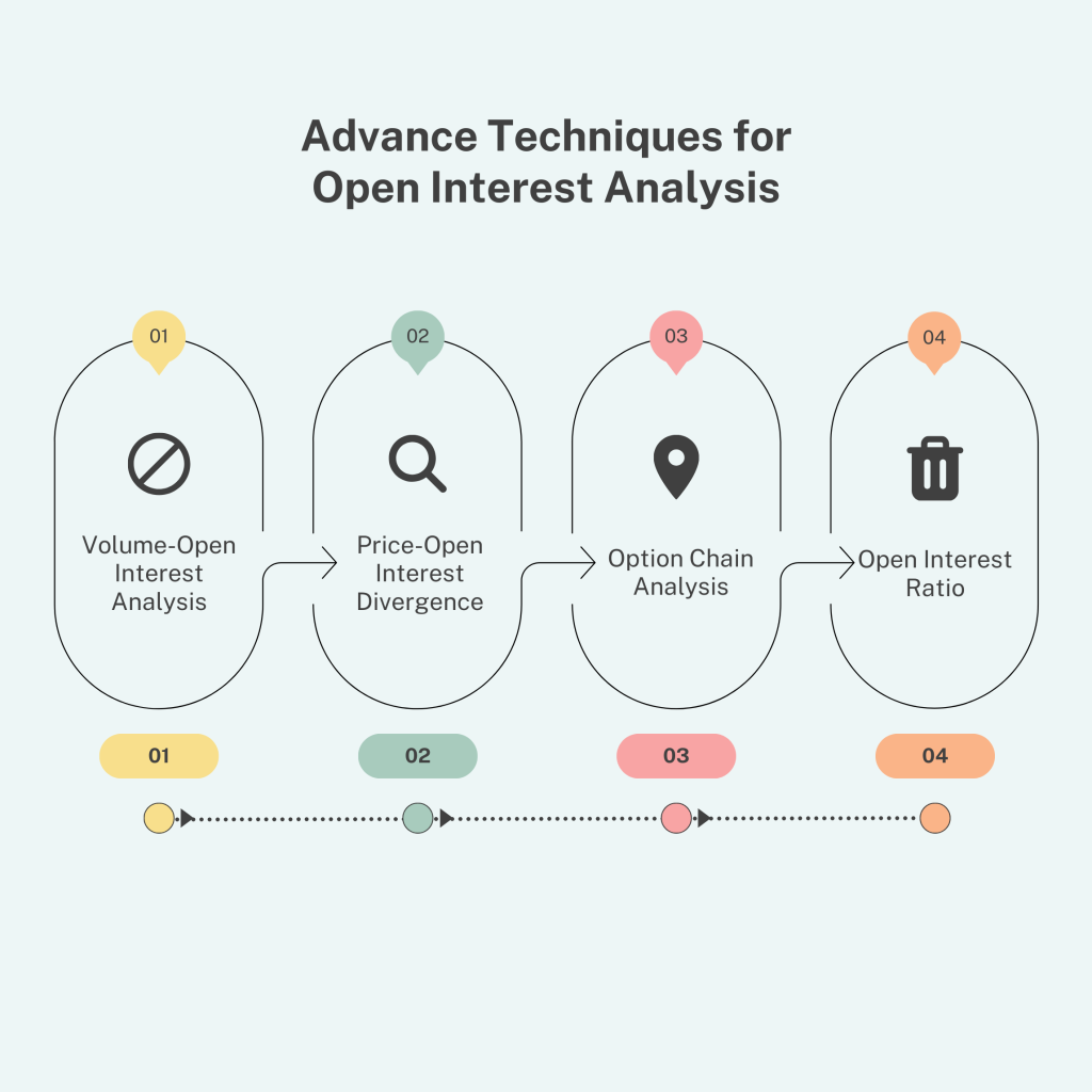Open Interest Pdf All About Open Interest and Its Analysis | Finschool