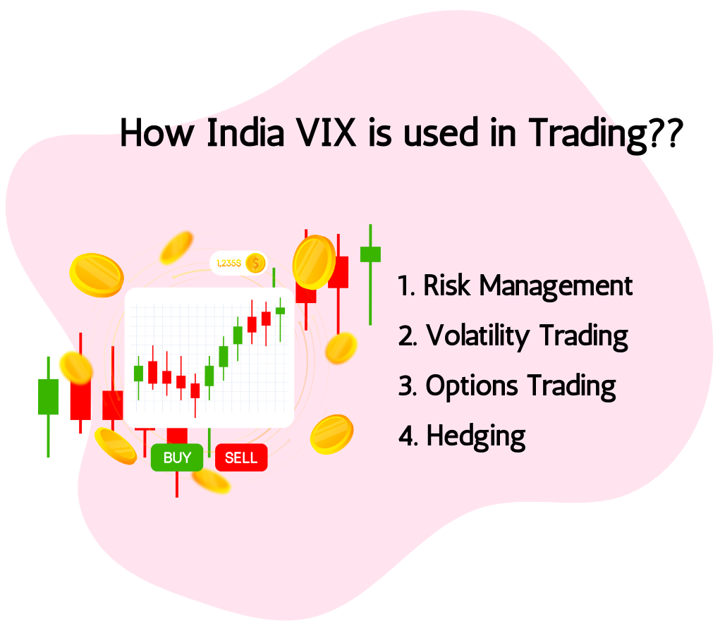 How India VIX is used in Trading