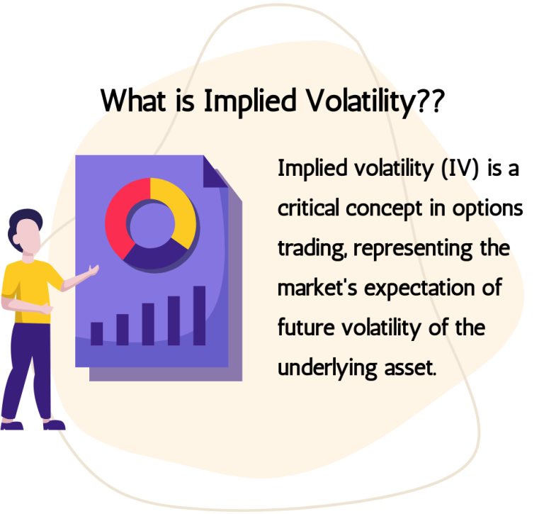 Implied Volatility | Finschool