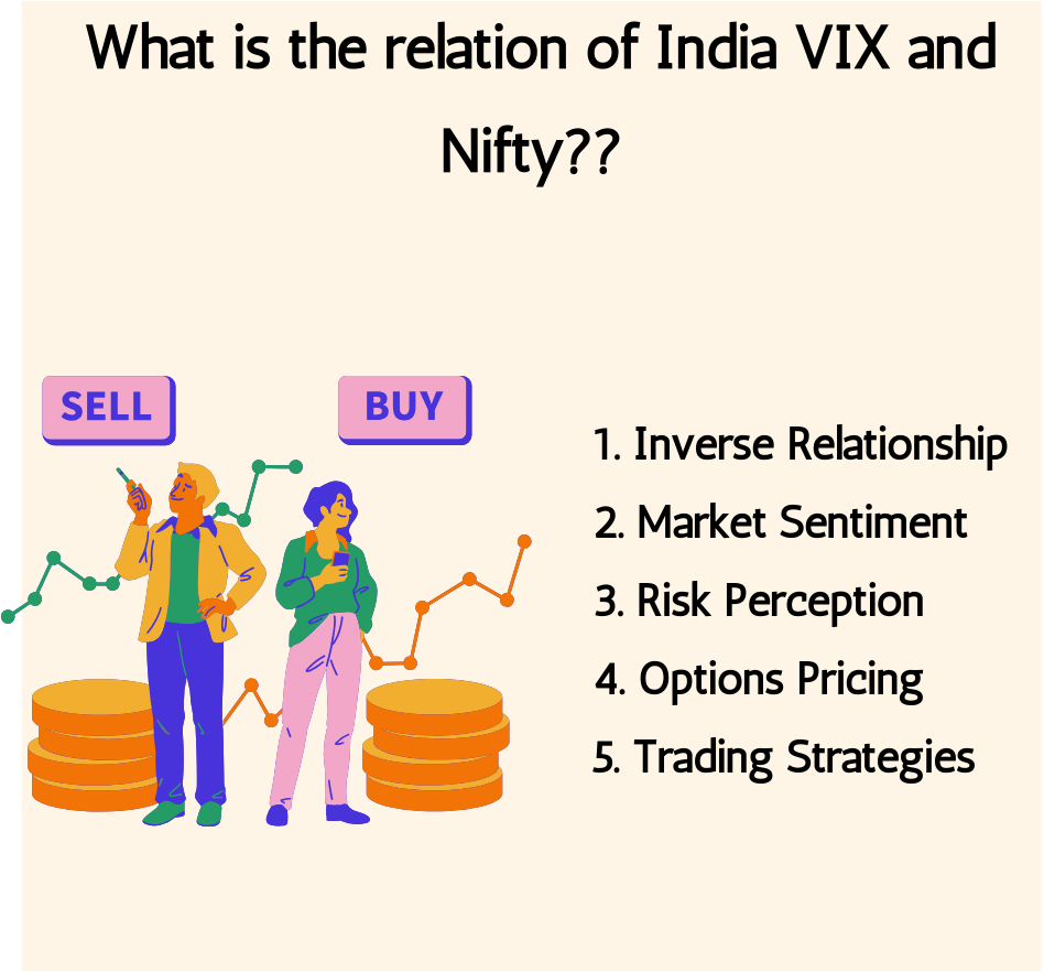 What-is-the-relation-of-India-VIX-and-Trading