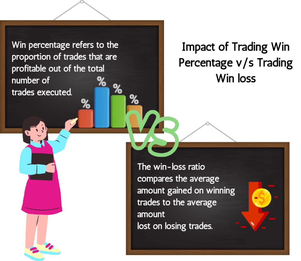 Impact-of-Trading-Win-Percentage-Vs-Trading-Win-Los