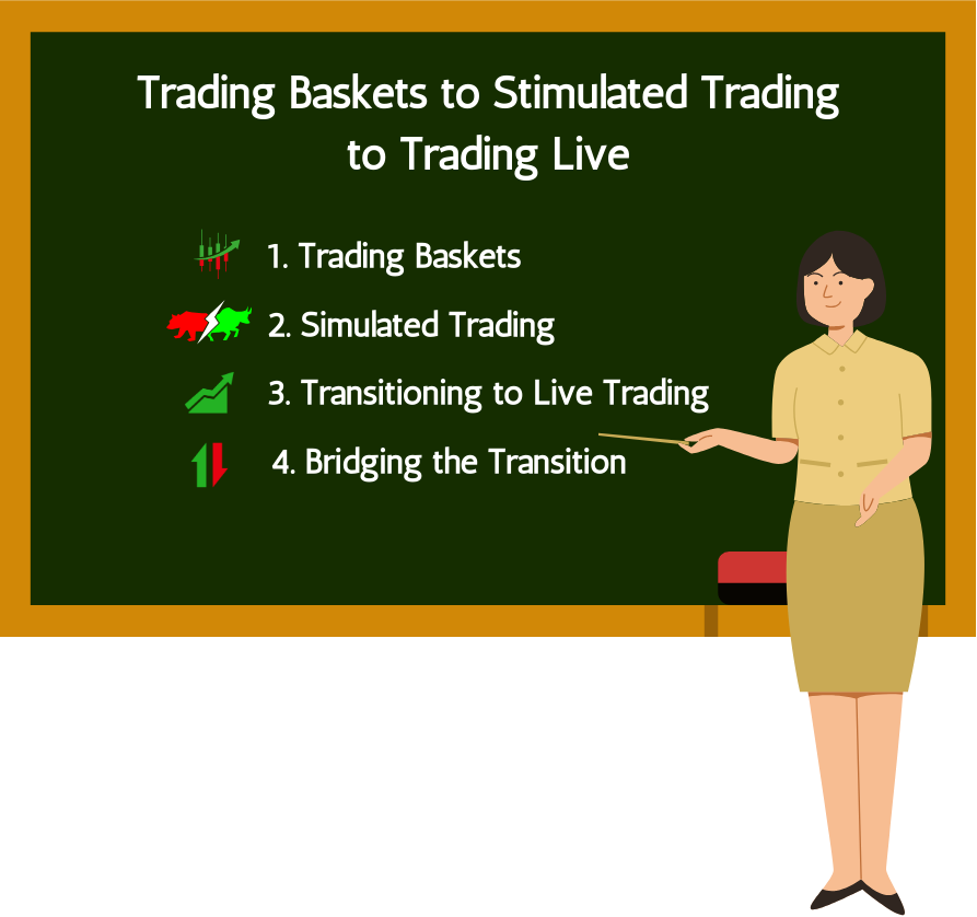 Trading-Baskets-to-be-Stimulated.